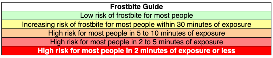 Frostbite - Rockies Rentals